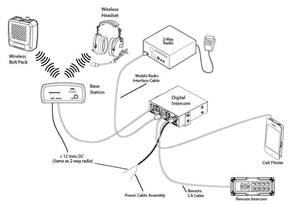 Digital Intercoms
