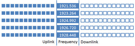 DECT-US-Frequencies-and-Slots