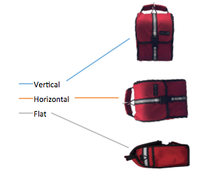 orientation-visual