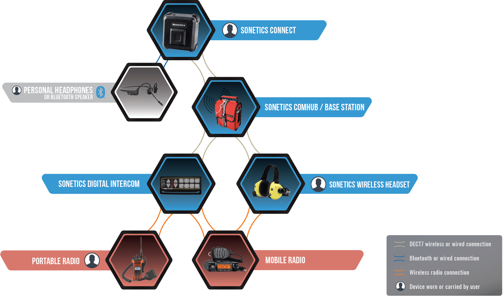 Sonetics Infographic