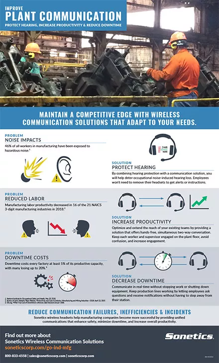 SON-PC-0025-A-Heavy-Manufacturing-Infographic-440w